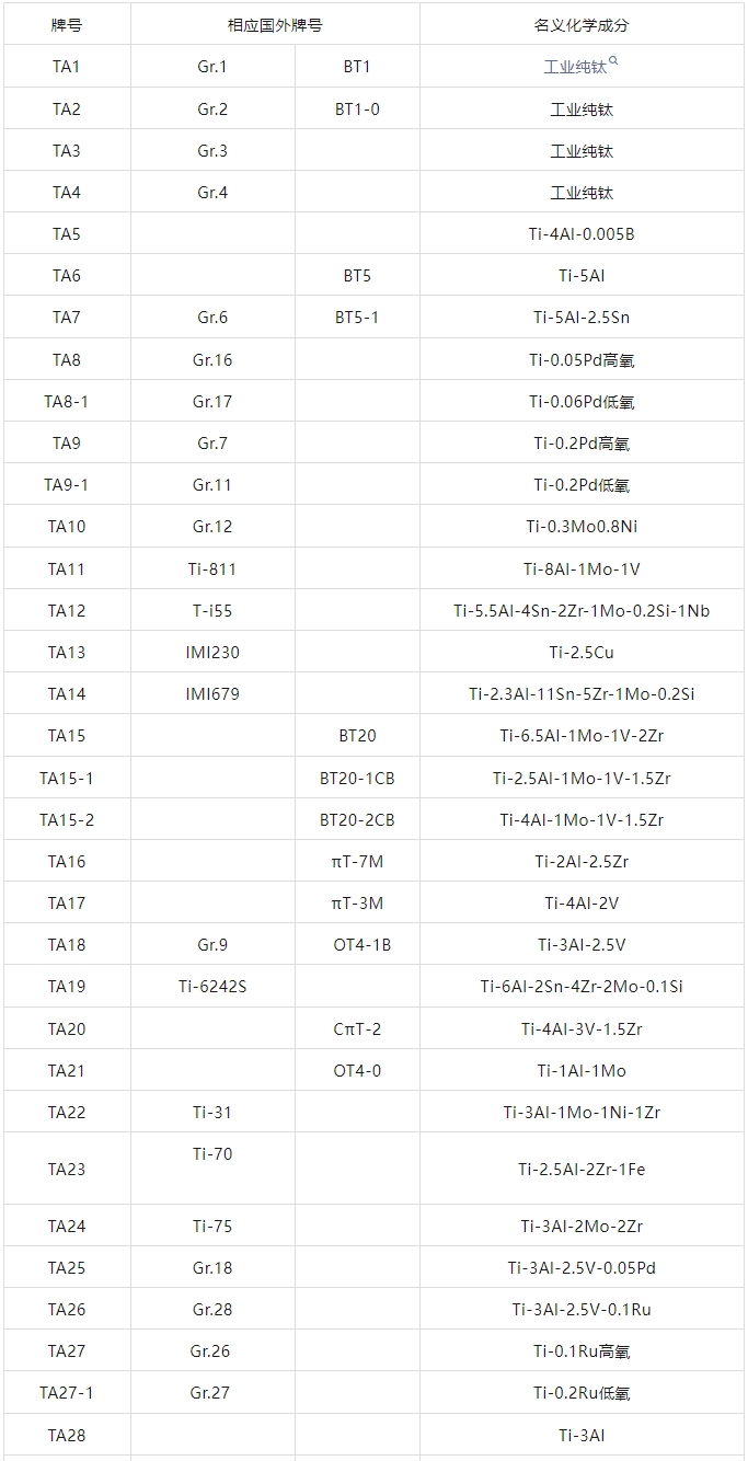 Foreign grades and nominal chemical comp