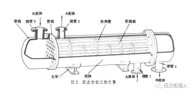 图文并茂讲解换热器