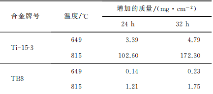 航空航天紧固件用钛合金材料综述(图6)