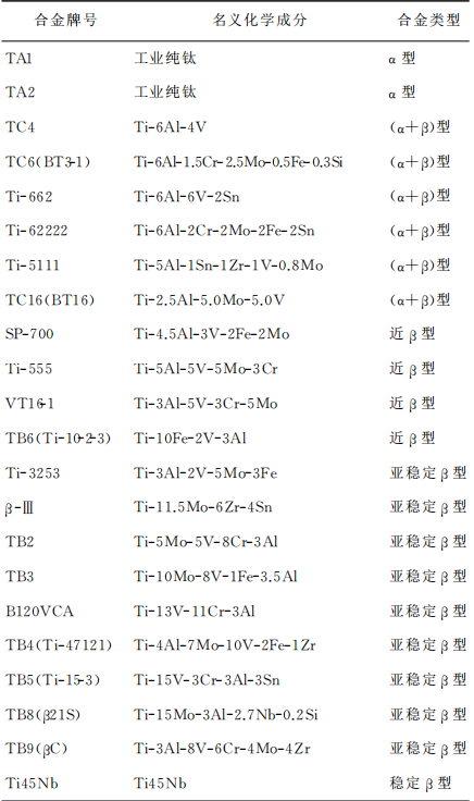 航空航天紧固件用钛合金材料综述(图3)