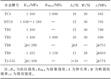 航空航天紧固件用钛合金材料综述(图5)