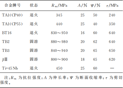 航空航天紧固件用钛合金材料综述(图4)