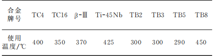 航空航天紧固件用钛合金材料综述(图7)
