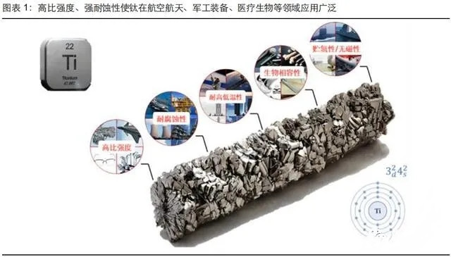 钛金属行业深度研究报告:万能金属,扶摇直上(图1) 钛金属行业深度研究报告:万能金属,扶摇直上(图1)