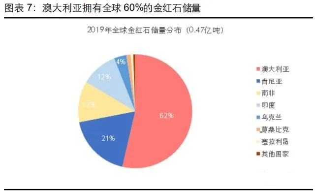 钛金属行业深度研究报告:万能金属,扶摇直上(图4) 钛金属行业深度研究报告:万能金属,扶摇直上(图4)