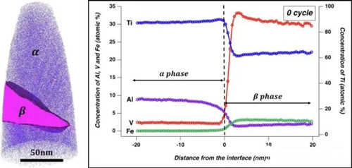 热力循环对增材制造钛合金界面稳定性的影响！(图4)