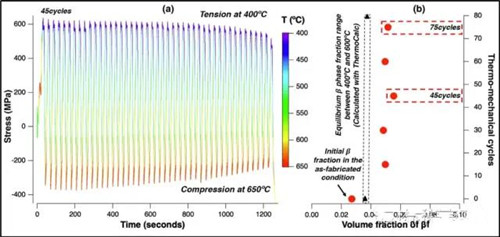 热力循环对增材制造钛合金界面稳定性的影响！(图2)